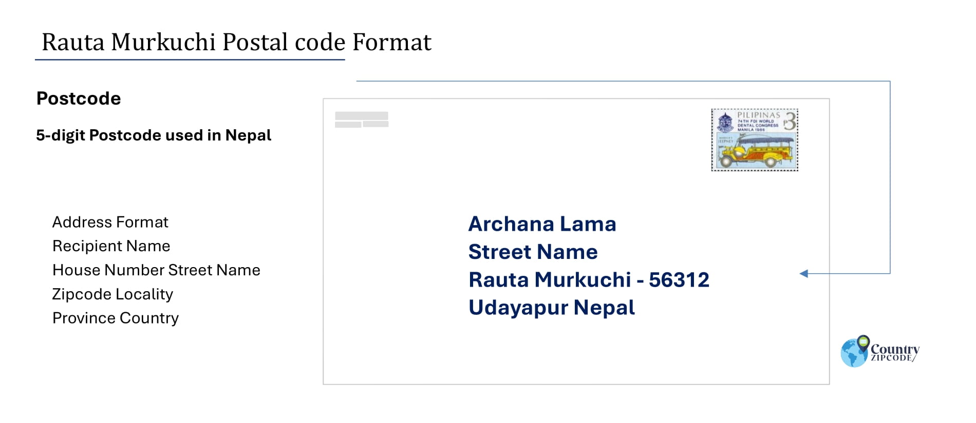 example of Rauta Murkuchi Nepal Postal code and address format